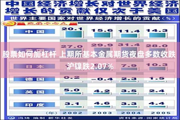 股票如何加杠杆 上期所基本金属期货夜盘多数收跌 沪镍跌2.07%