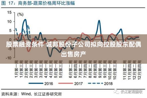 股票融资条件 诚邦股份子公司拟向控股股东配偶出售房产