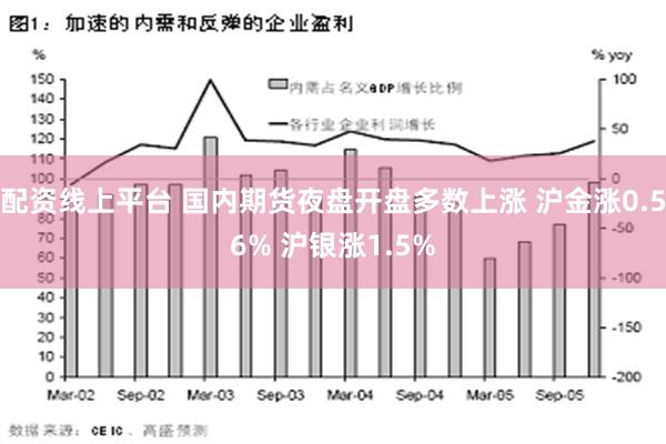 配资线上平台 国内期货夜盘开盘多数上涨 沪金涨0.56% 沪银涨1.5%