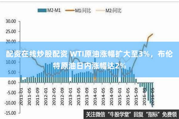 配资在线炒股配资 WTI原油涨幅扩大至3%，布伦特原油日内涨幅达2%