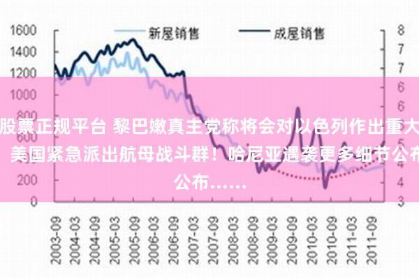 股票正规平台 黎巴嫩真主党称将会对以色列作出重大反击！美国紧急派出航母战斗群！哈尼亚遇袭更多细节公布......