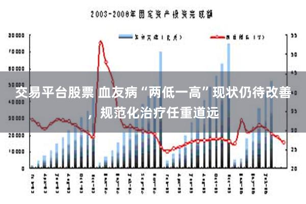 交易平台股票 血友病“两低一高”现状仍待改善，规范化治疗任重道远