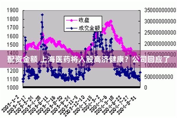 配资金额 上海医药将入股高济健康？公司回应了