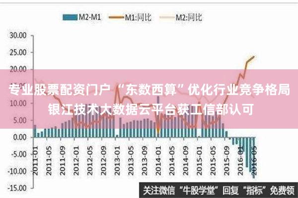 专业股票配资门户 “东数西算”优化行业竞争格局 银江技术大数据云平台获工信部认可