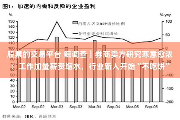 股票的交易平台 鲸调查｜券商卖方研究寒意愈浓：工作加量薪资缩水，行业新人开始“不吃饼”