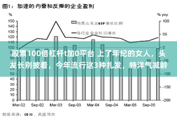 股票100倍杠杆t加0平台 上了年纪的女人，头发长别披着，今年流行这3种扎发，特洋气减龄