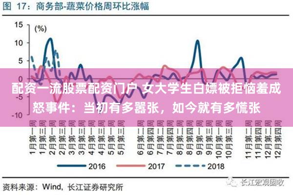 配资一流股票配资门户 女大学生白嫖被拒恼羞成怒事件：当初有多嚣张，如今就有多慌张