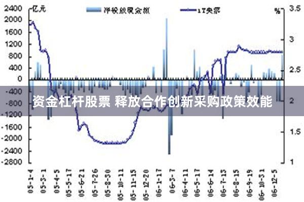 资金杠杆股票 释放合作创新采购政策效能