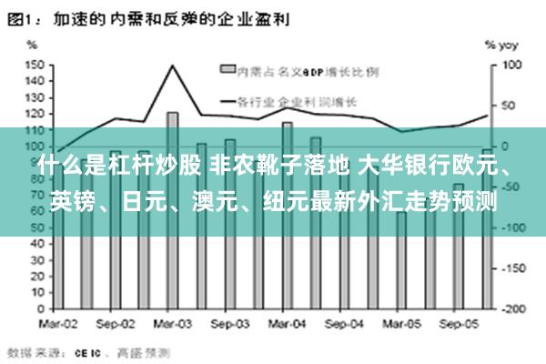 什么是杠杆炒股 非农靴子落地 大华银行欧元、英镑、日元、澳元、纽元最新外汇走势预测