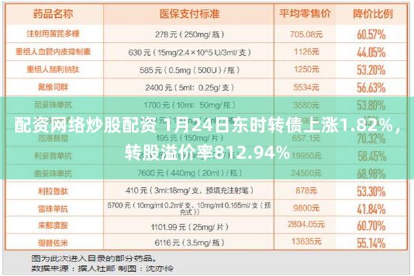 配资网络炒股配资 1月24日东时转债上涨1.82%，转股溢价率812.94%